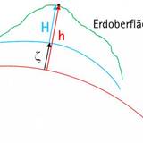Zusammenhänge zwischen ellipsoidischer Höhe, Normalhöhe und Quasigeoidhöhe