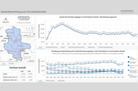 Abb. 1: StoryMap „Grundstücksmarktinformationen 2025 – Umsätze und Preise“ - Dashboard Gesamtbetrachtung zum Grundstücksmarkt (https://lsaurl.de/Grundstuecksmarktinformationen, 25.07.2025)