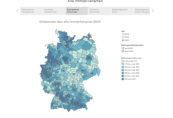 Immobilienmarktbericht Deutschland - Umsätze über alle Immobilienarten