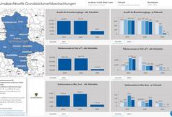 Aktuelle Grundstücksmarktbeobachtungen - Dashboard Umsätze © LVermGeo ST Aktuelle Grundstücksmarktbeobachtungen - Dashboard Umsätze