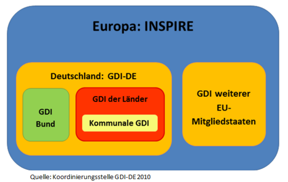 GDI in Europa