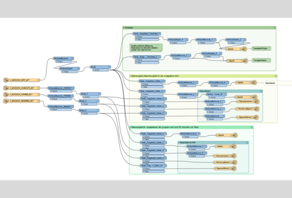 Abb.ildung 1: ETL- Prozessierung © BfG (WasserBLIcK (https://www.bafg.de/DE/3_Beraet/2_Exp_quantitaet/Geodatenmanagement_M4/Geodatenmanagement_node.html, 26.08.2025) Abb.ildung 1: ETL- Prozessierung © BfG (WasserBLIcK (https://www.bafg.de/DE/3_Beraet/2_Exp_quantitaet/Geodatenmanagement_M4/Geodatenmanagement_node.html, 26.08.2025)