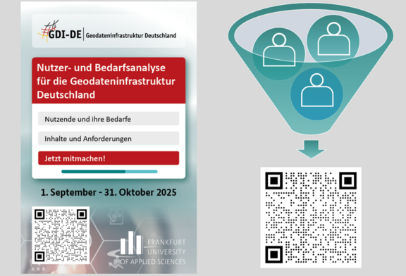 Abb. 1: Nutzer- und Bedarfsanalyse der GDI-DE © Kst. GDI-DE, LVermGeo Abb. 1: Nutzer- und Bedarfsanalyse der GDI-DE © Kst. GDI-DE, LVermGeo