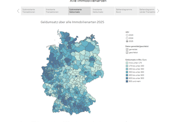 Immobilienmarktbericht Deutschland - Umsätze über alle Immobilienarten