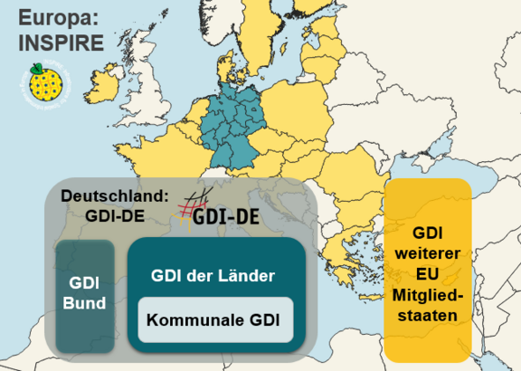 Abb. 2: GDI in Europa
